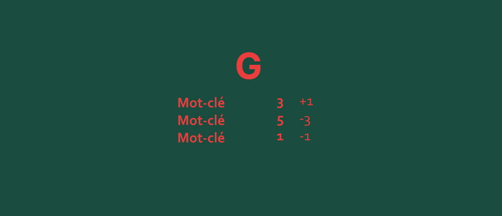position d'un site sur google