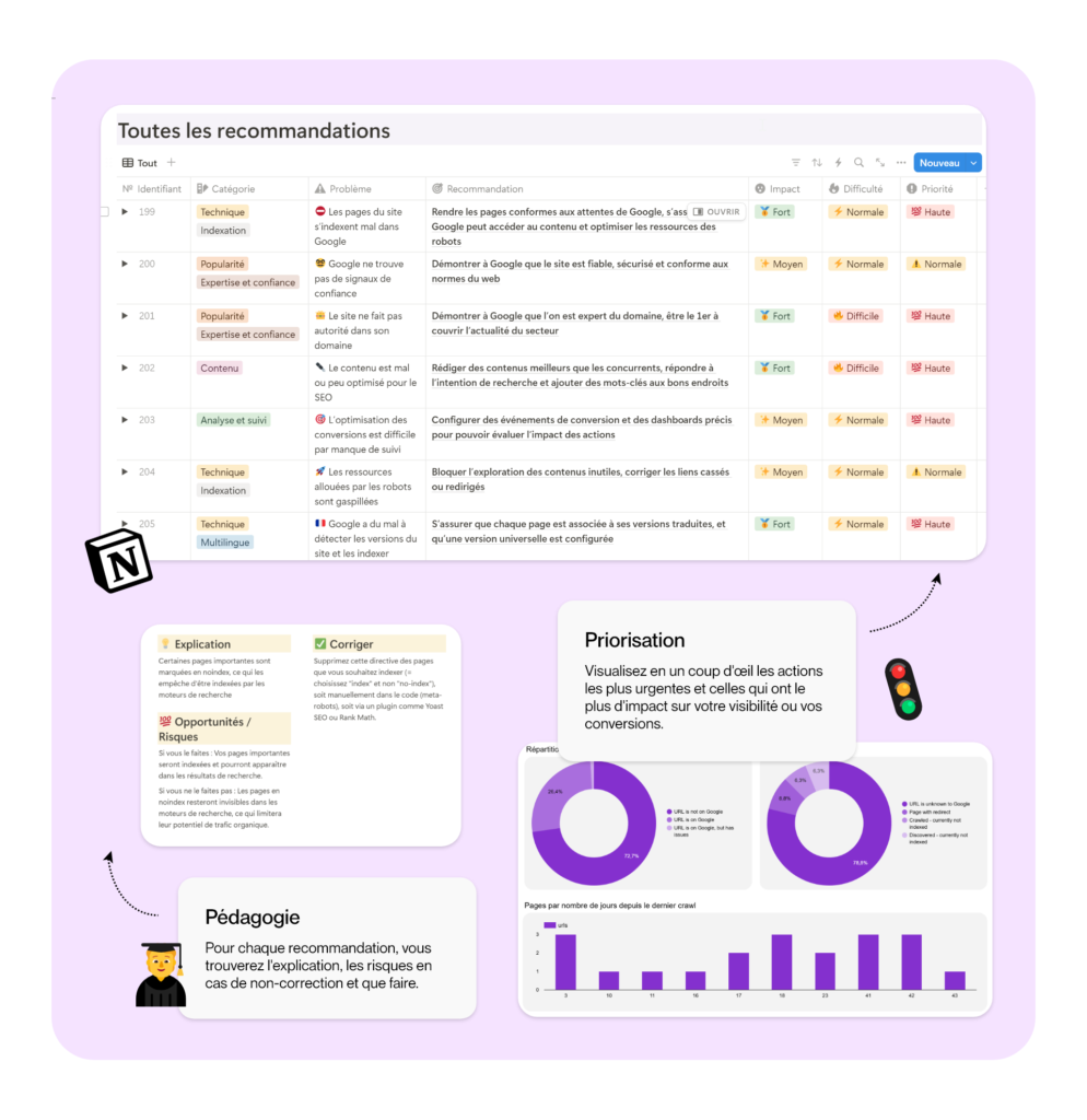exemple d'audit SEO