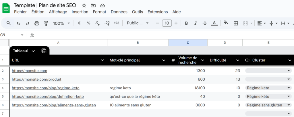 exemple de plan de site SEO sur google sheet