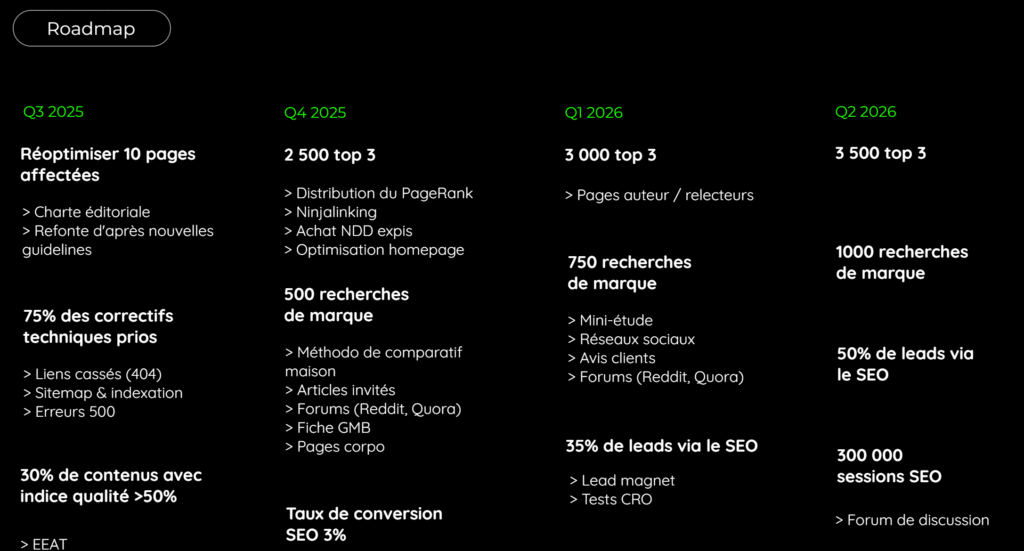 roadmap SEO