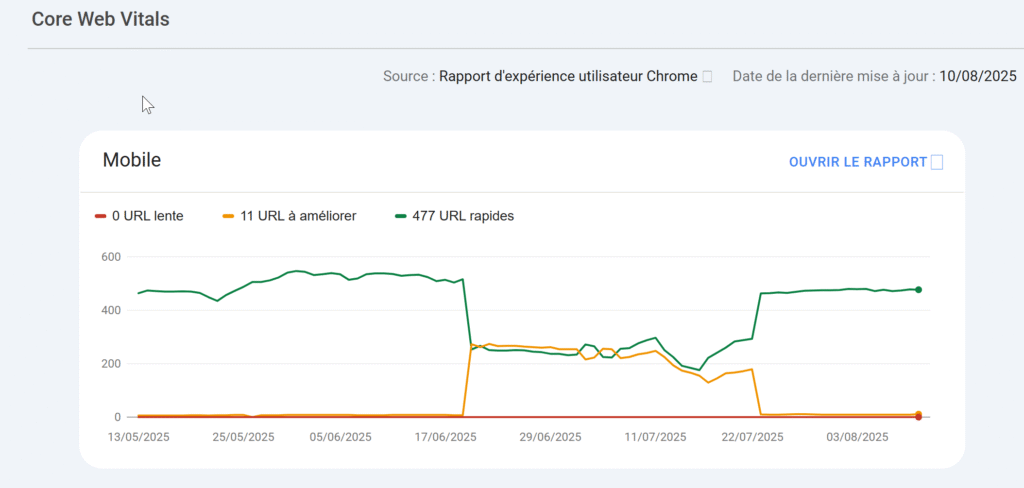 suivi des core web vitals sur Google Search console
