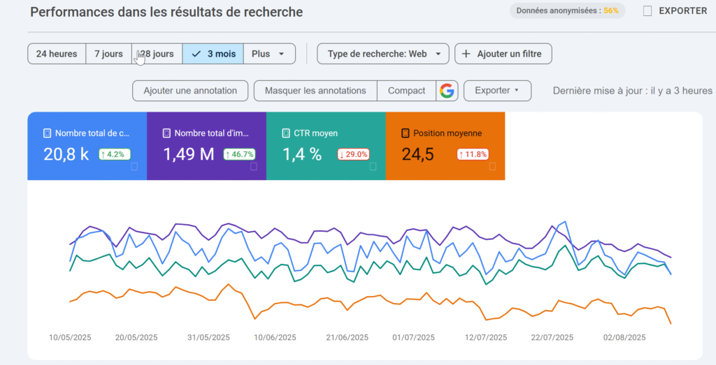 performances dans les résultats google sur google search console