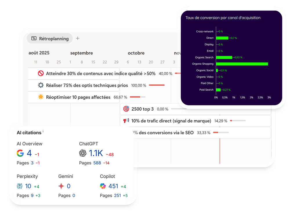 analyses d'audit SEO