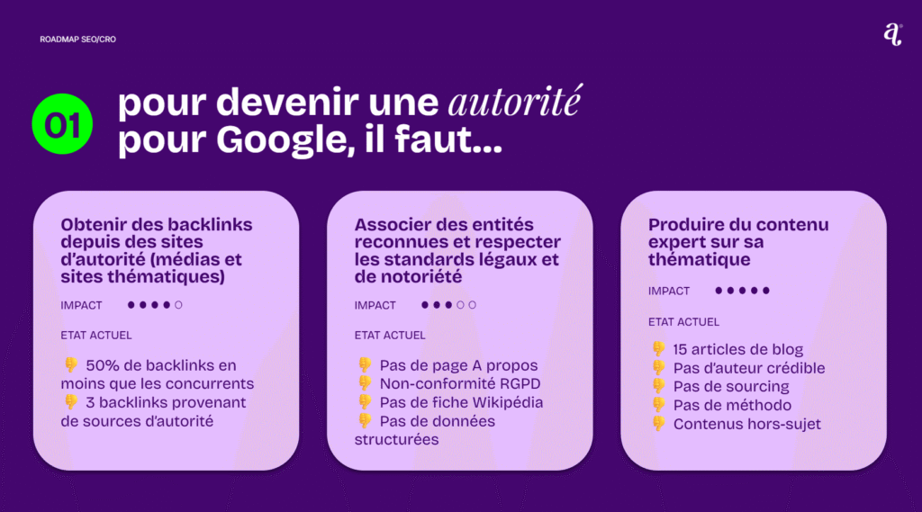 initiatives pour objectif