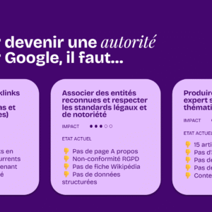 initiatives pour objectif