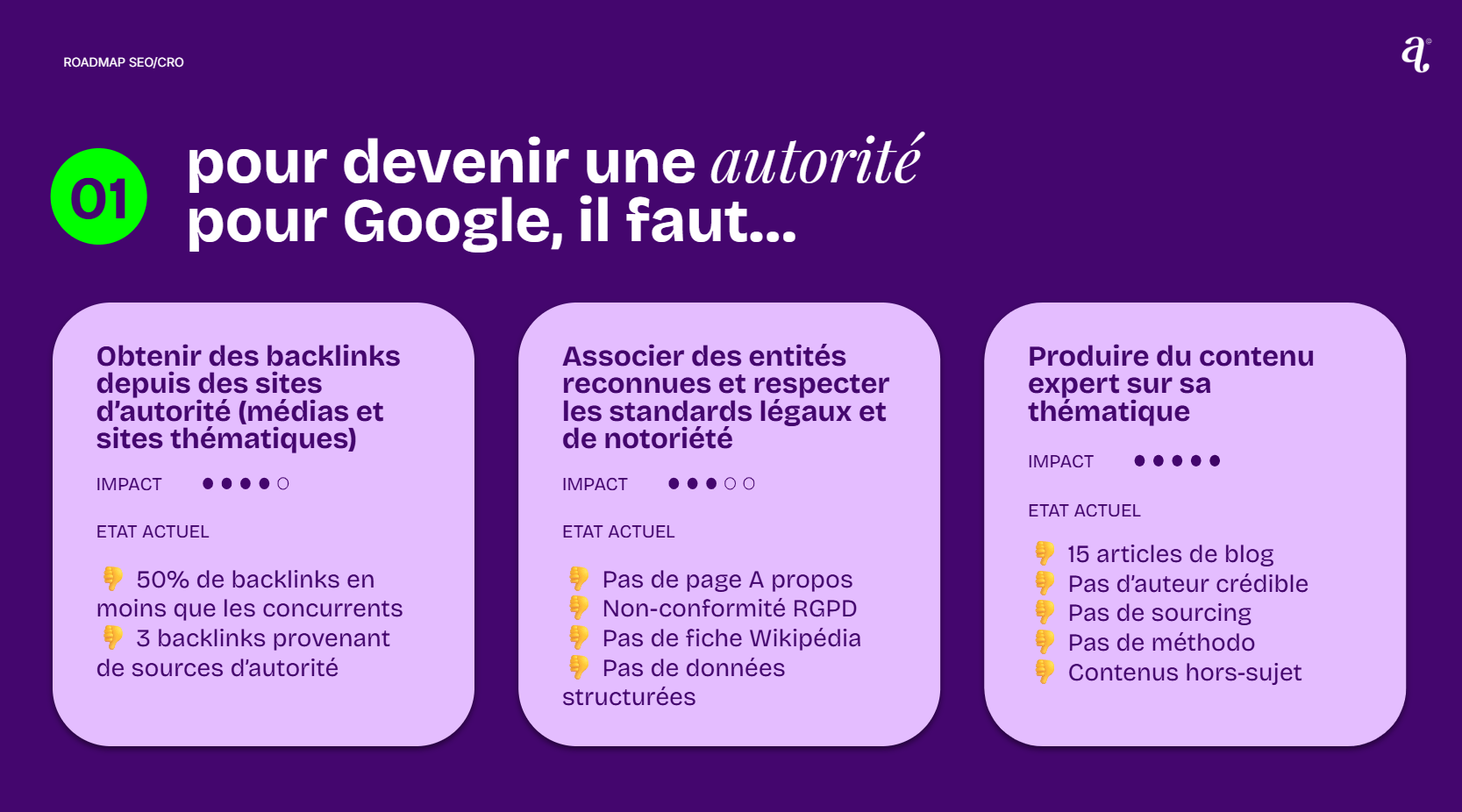 initiatives pour objectif