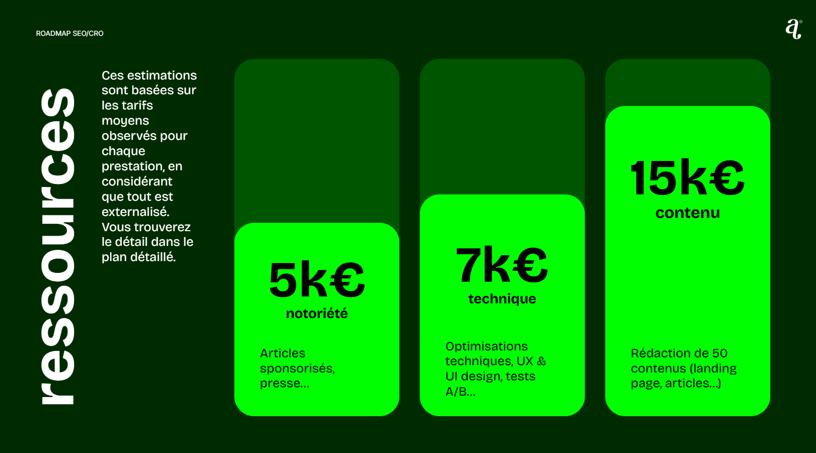 ressources pour une stratégie SEO