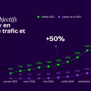 projections de trafic