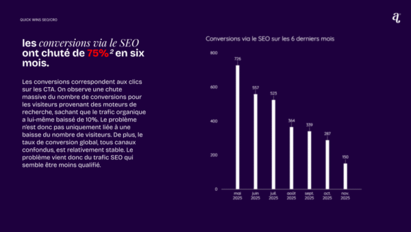contexte audit quick wins