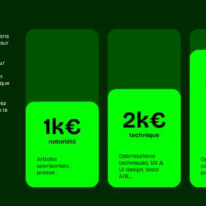 estimation ressources seo