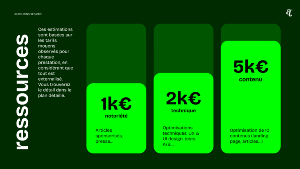 estimation ressources seo