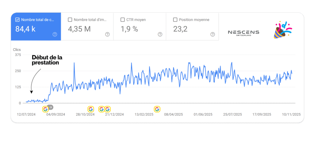 évolution clics google nescens