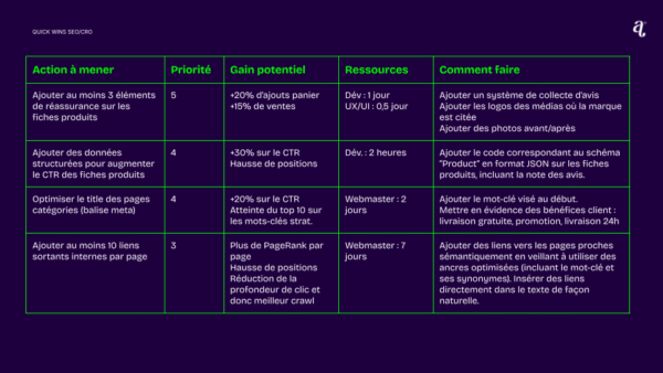 Roadmap SEO/CRO - Offre Essentielle - 10 Quick wins