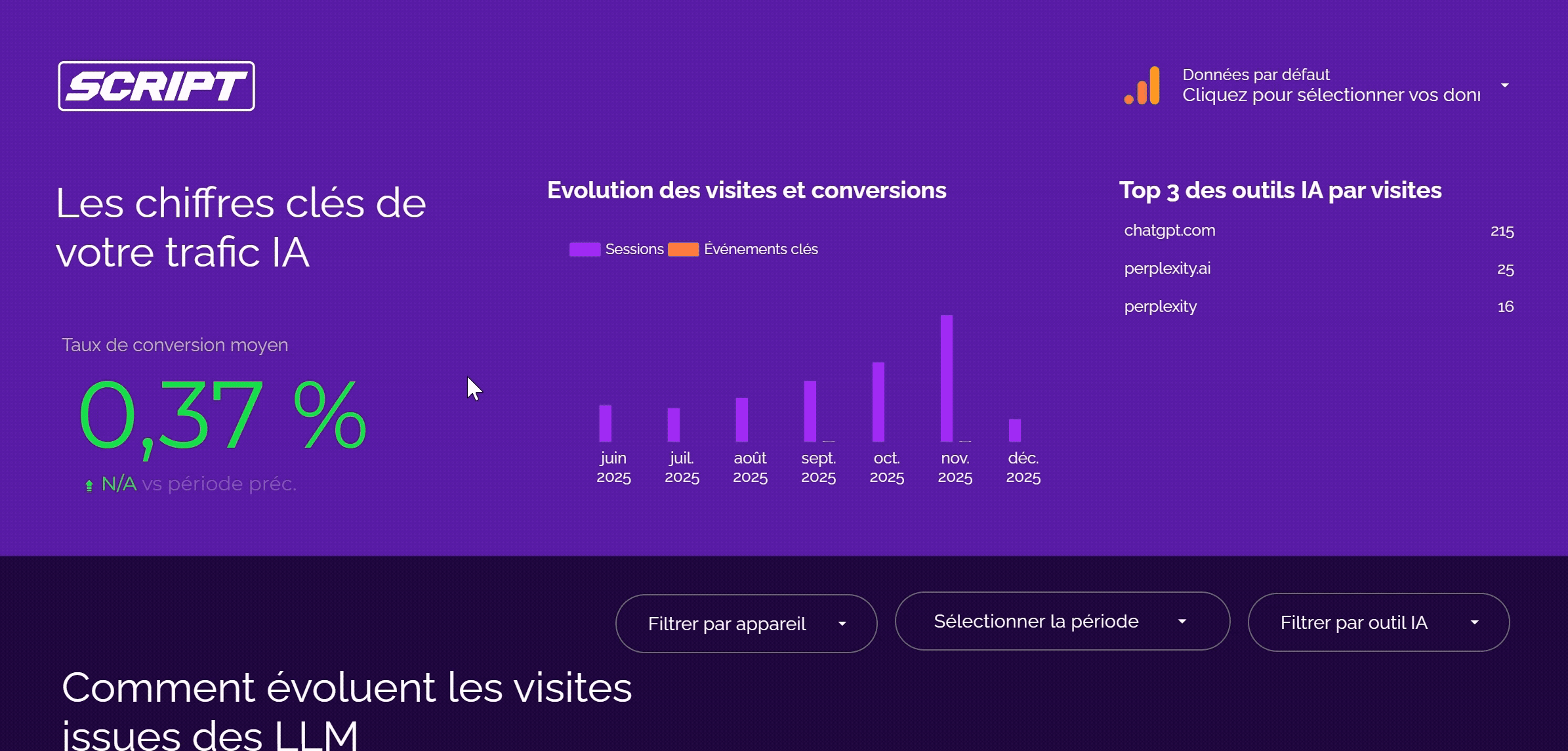 exemple dashboard GEO