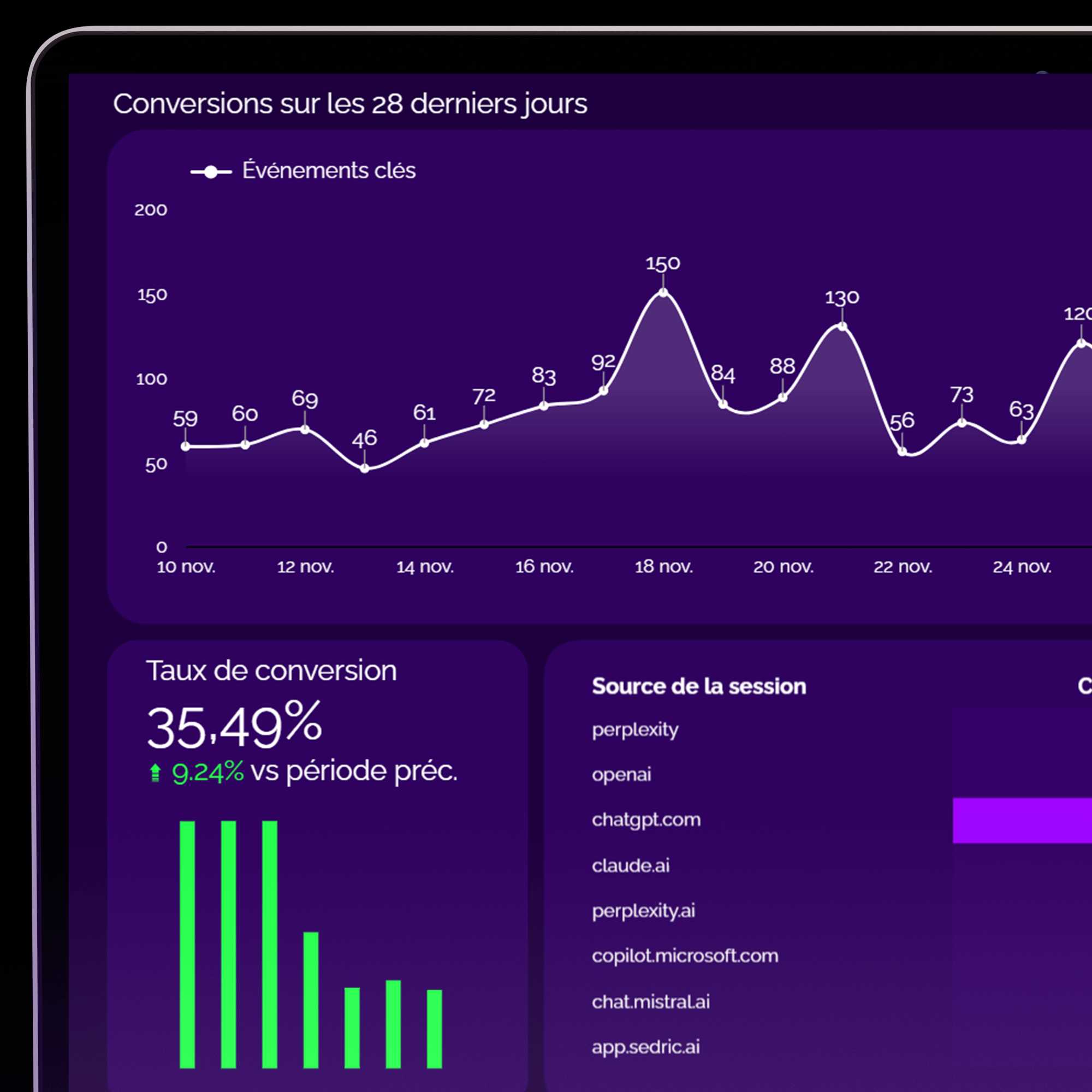 suivi des conversions via l