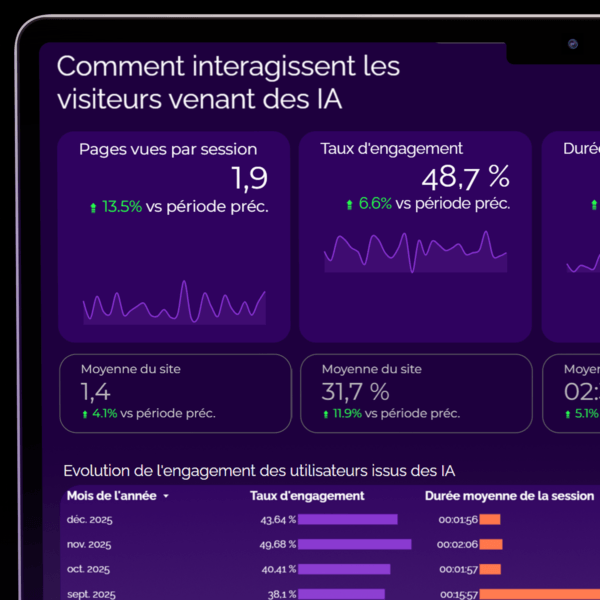 suivi de l'engagement des utilisateurs GEO