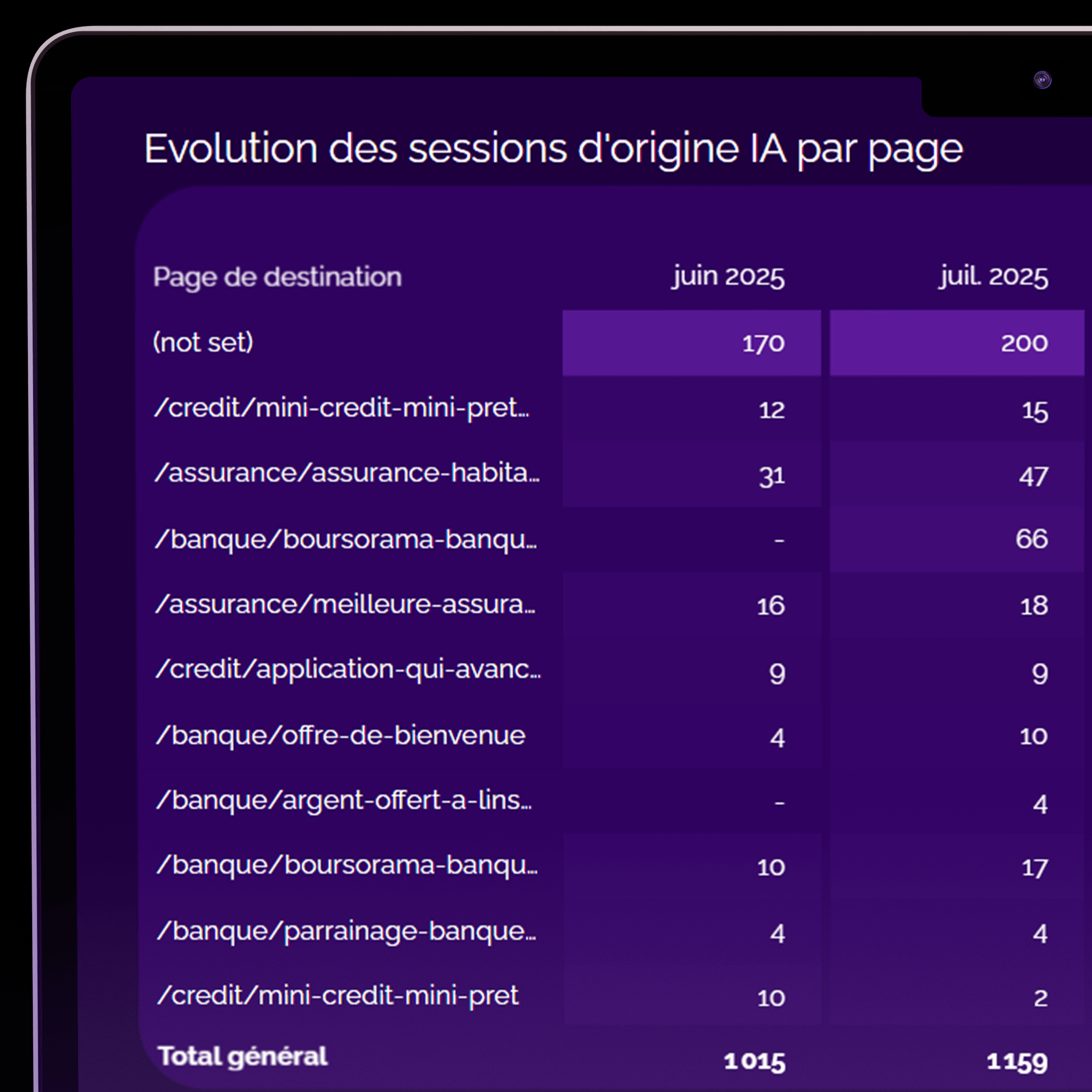 suivi du trafic GEO par page